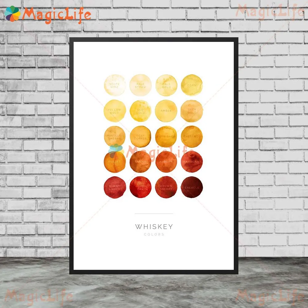 Постеры для выпечки кофе вина пива тропические фрукты настенные картины