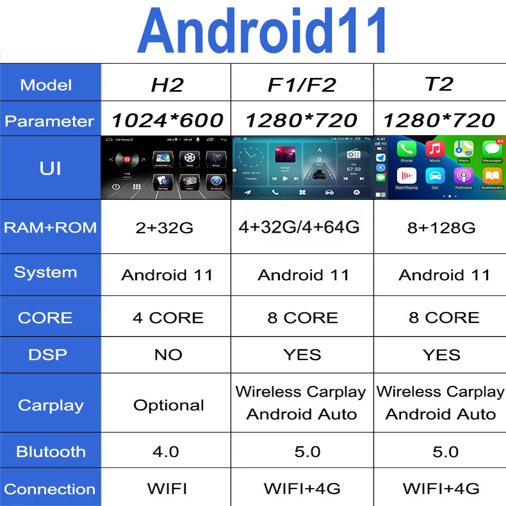 $139.08 Carplay WIFI 4G Android 11 For Honda Seven Generation Accord 7 2003- 2008 Car Radio Auto Multimedia GPS Navigation No 2 DIN