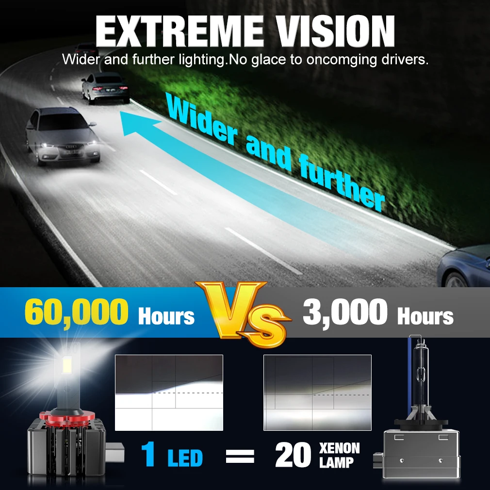 Универсальные Светодиодные Лампы Для Автомобильных Фар Мощностью 160 Вт D1S D2S D3S D4S