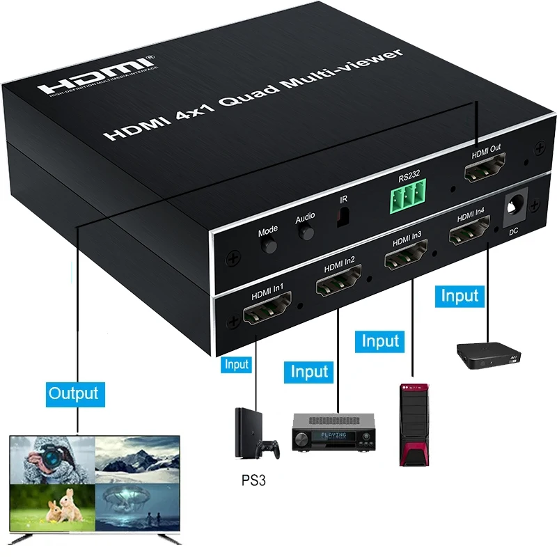 Фото HDMI мульти-просмотр 4x1 HDMI четырехэкранный многофункциональный переключатель бесшовный 4 в 1 Выход 1080P 60 Гц 4-канальный четырехъядерный экран Разделение 6 режимов №2