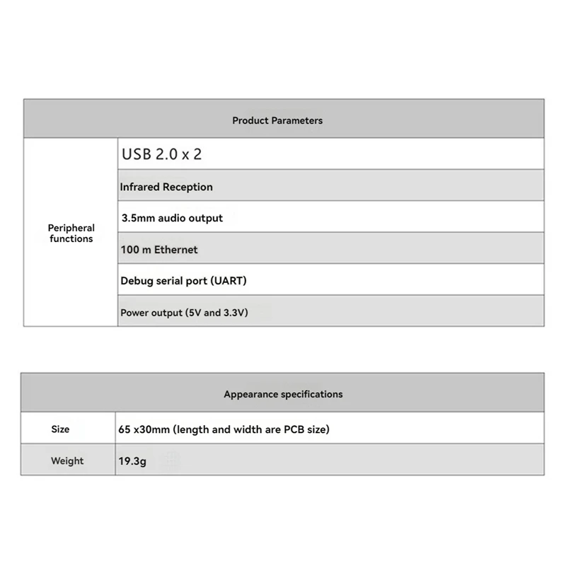 Для платы расширения Walnutpi Zerow порт Ethernet 100 м 2XUSB2.0 3 5 мм аудиовыход с акриловым