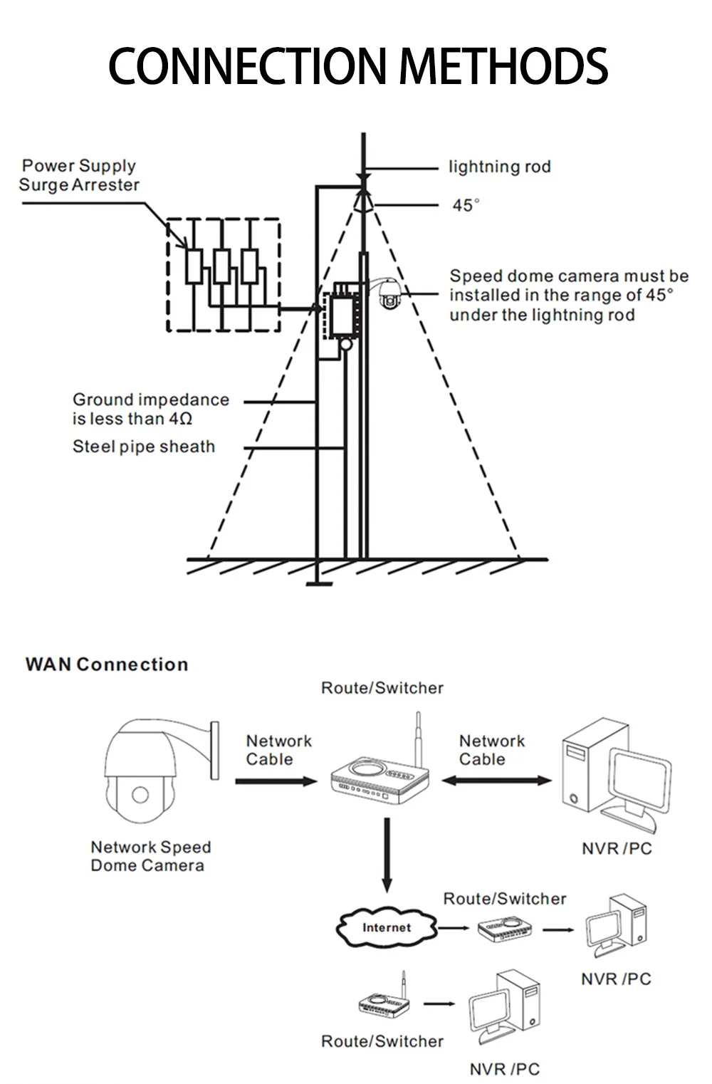 4K 8MP Скоростная купольная камера наблюдения Wi-Fi IP-Камера Гуманоид Обнаружение транспортных средств ИК 120M лазерное ночное видение (art.: 3920d3cccd198) - 3920d3cccd198