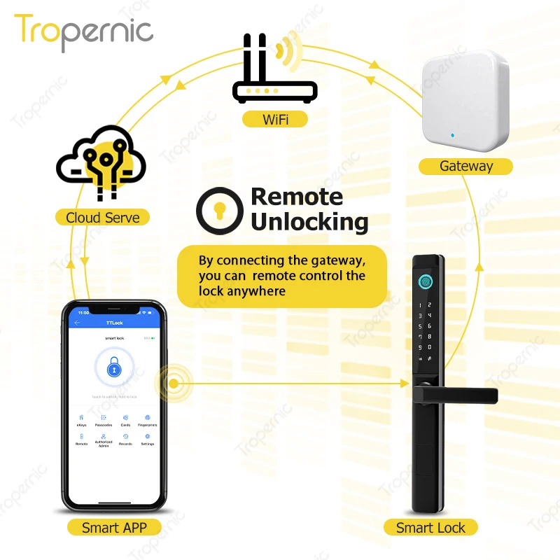 Водонепроницаемый биометрический Wi-Fi Мобильный App Smart TTlock отпечаток пальца