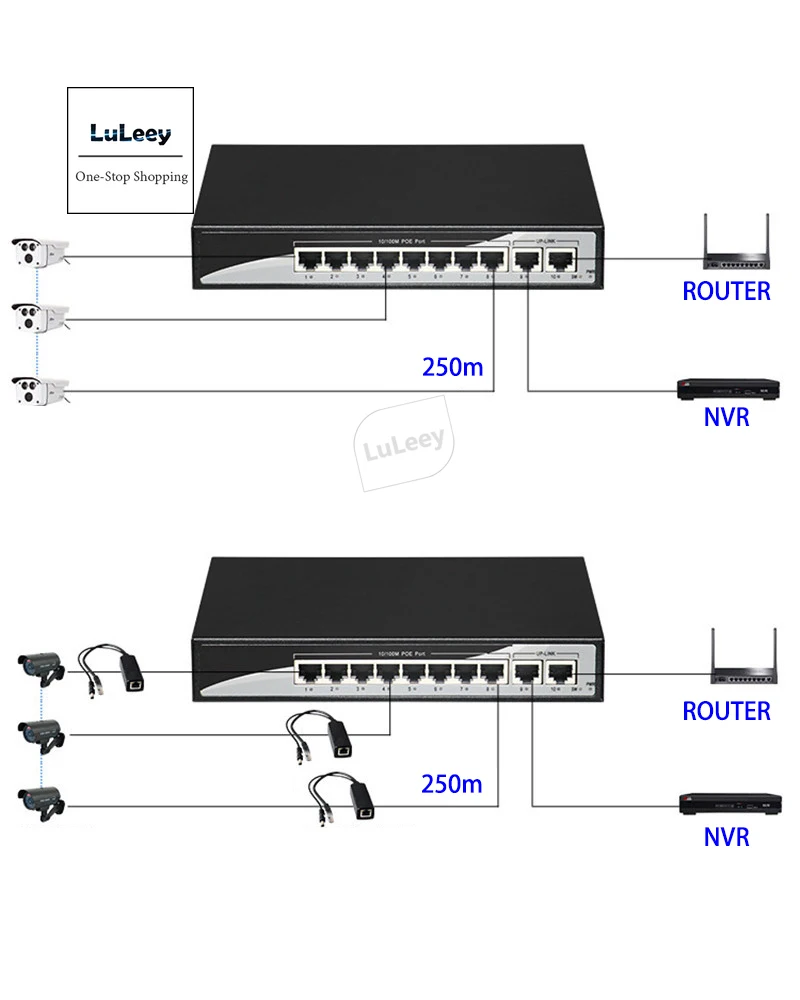 Коммутатор Ethernet с 8 портами и поддержкой POE 10/100 м + 2-Портовый Концентратор