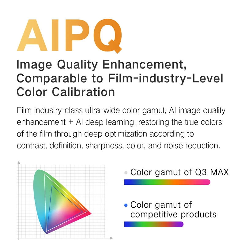 Смарт-проектор Formovie Xming Q3 Max Full HD 1080P 600 лм