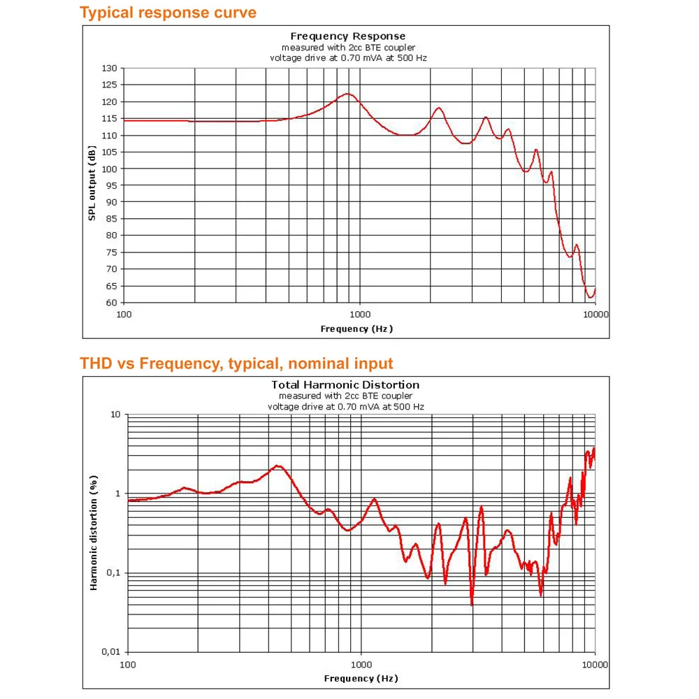 Аксессуары для наушников-вкладышей Сбалансированный арматурный приемник Серия