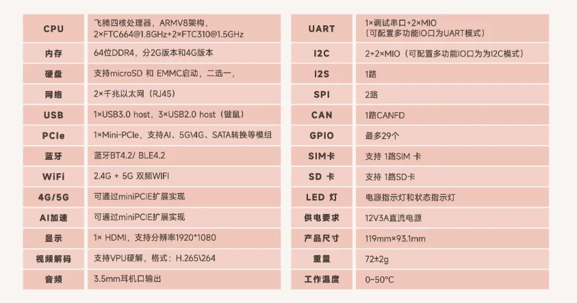 Плата разработки Feiteng E2000