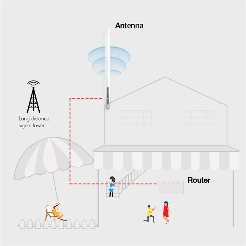 Helium miner 868MHz 915MHz LoRa Antenna with 8m cable 5.8DBi lorawan antenna RAK Hotspot mining hotspot cellular signal booster - купить по
