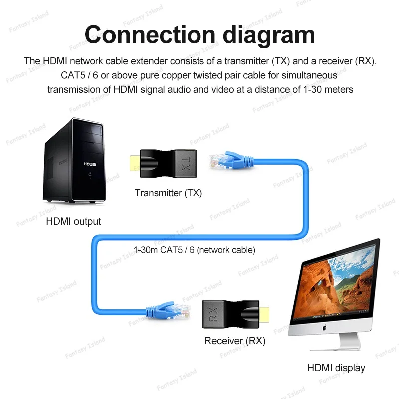 Адаптер HDMI 30 м односетевой кабель передача в RJ45 усилитель сигнала передатчик 4k30hz
