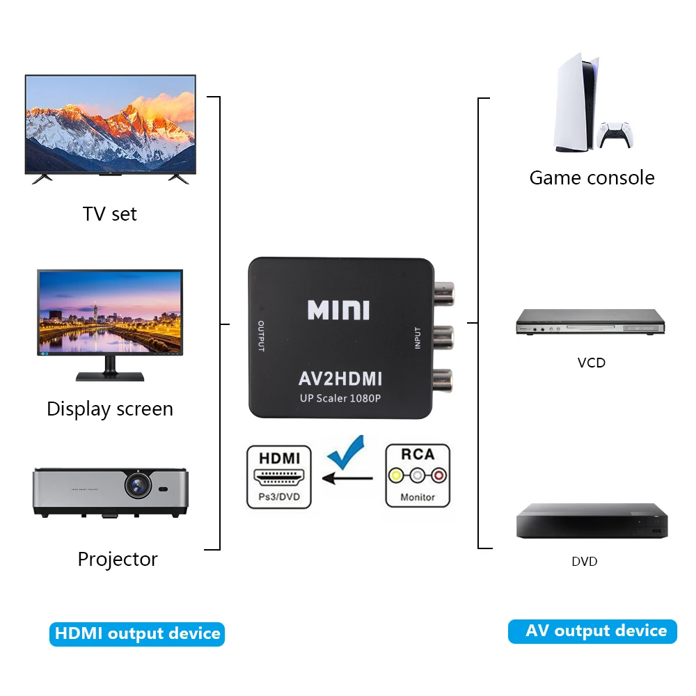 

RCA AV to HDMI-compatible Converter AV/CVSB L/R Video Box HD 1080P 1920*1080 AV2HDMI Support NTSC PAL Output AV To HDMI