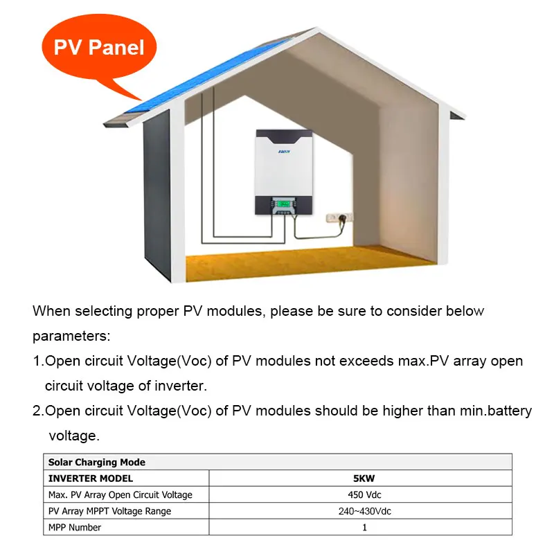 Источник питания EASUN 5000W 230V 48V Гибридный солнечный инвертор 5Kva 500Vdc PV 80A MPPT