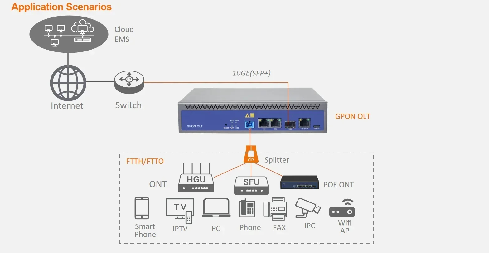 Premier gpon olt vsol 1 2 4 6 8-портовый он xpon epon с сигнальным волокном модуля sfp
