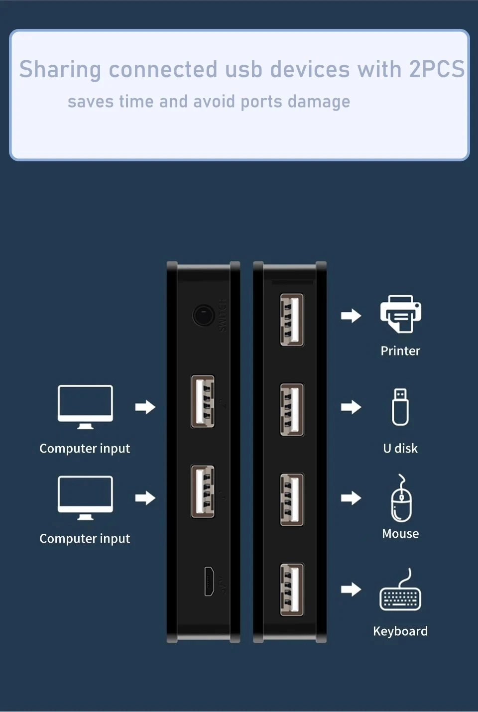 Фото KVM-переключатель USB 3.0 2X4 Переключатель 2 в 4 выхода Переключатель USB 3.0 Контроллер-концентратор Адаптер USB Общий для клавиатуры Принтер Портативный ПК №3