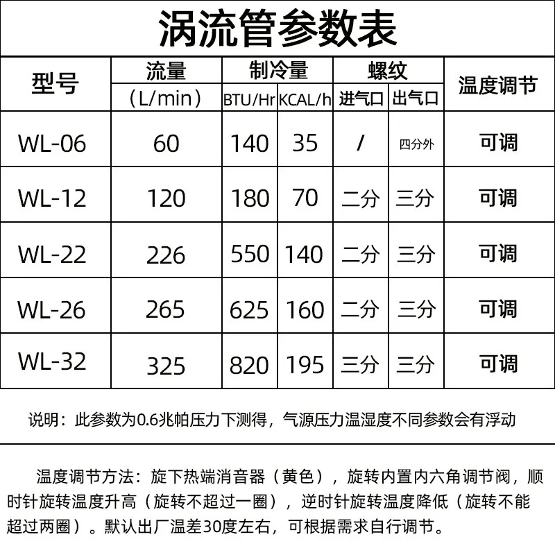 Вихревая трубка из нержавеющей стали с большой разницей температур специальная