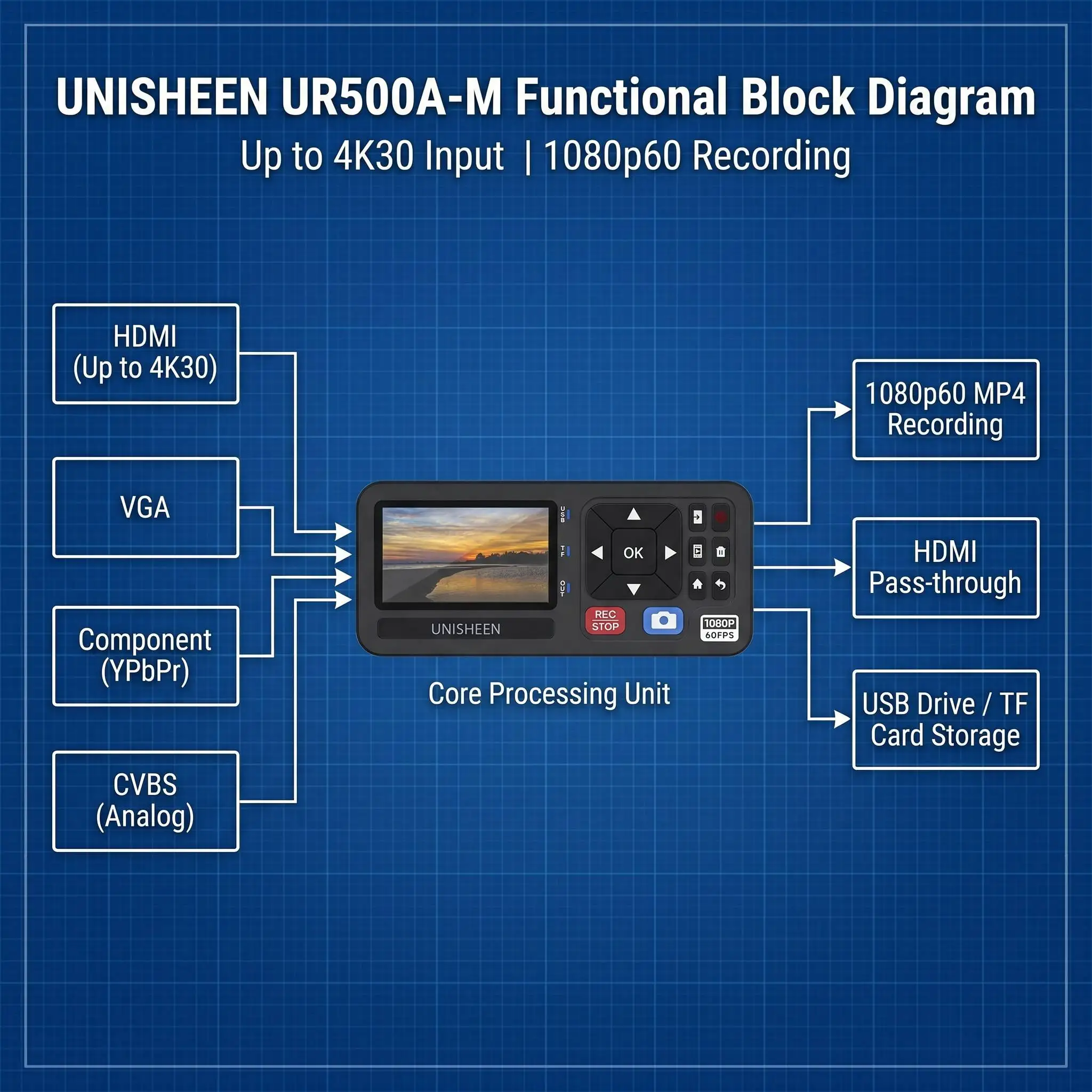 Фото Устройство для захвата видео UNISHEEN UR500A-M 4K, конвертер VHS в цифровой формат 1080P 60FPS, видеорекордер с входами HDMI/CVBS/VGA/Component 4K №5