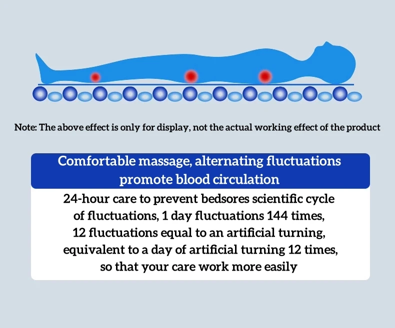Медицинский матрас переменного давления воздуха воздушный против пролежней со