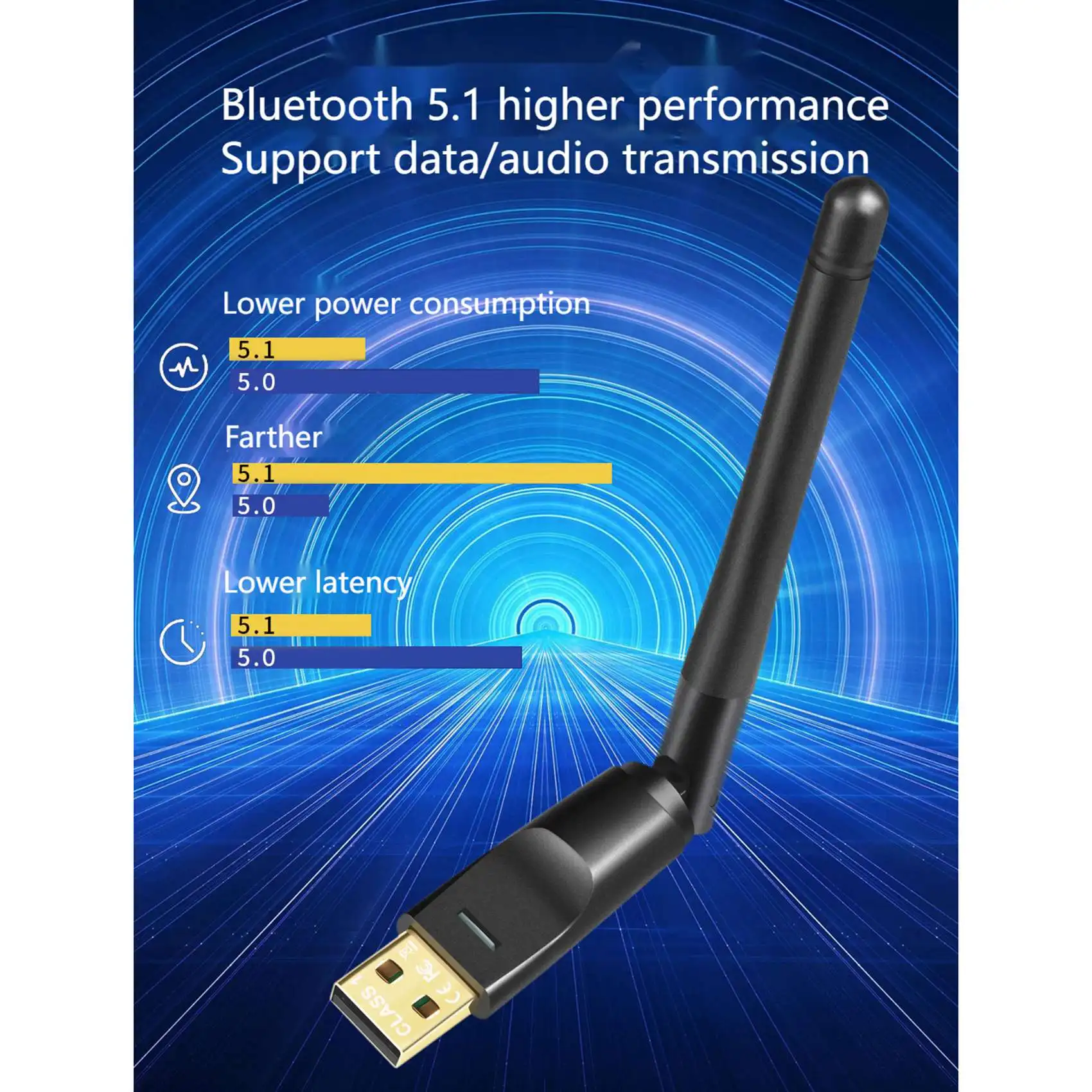 Bluetooth class 1. Bluetooth class 1