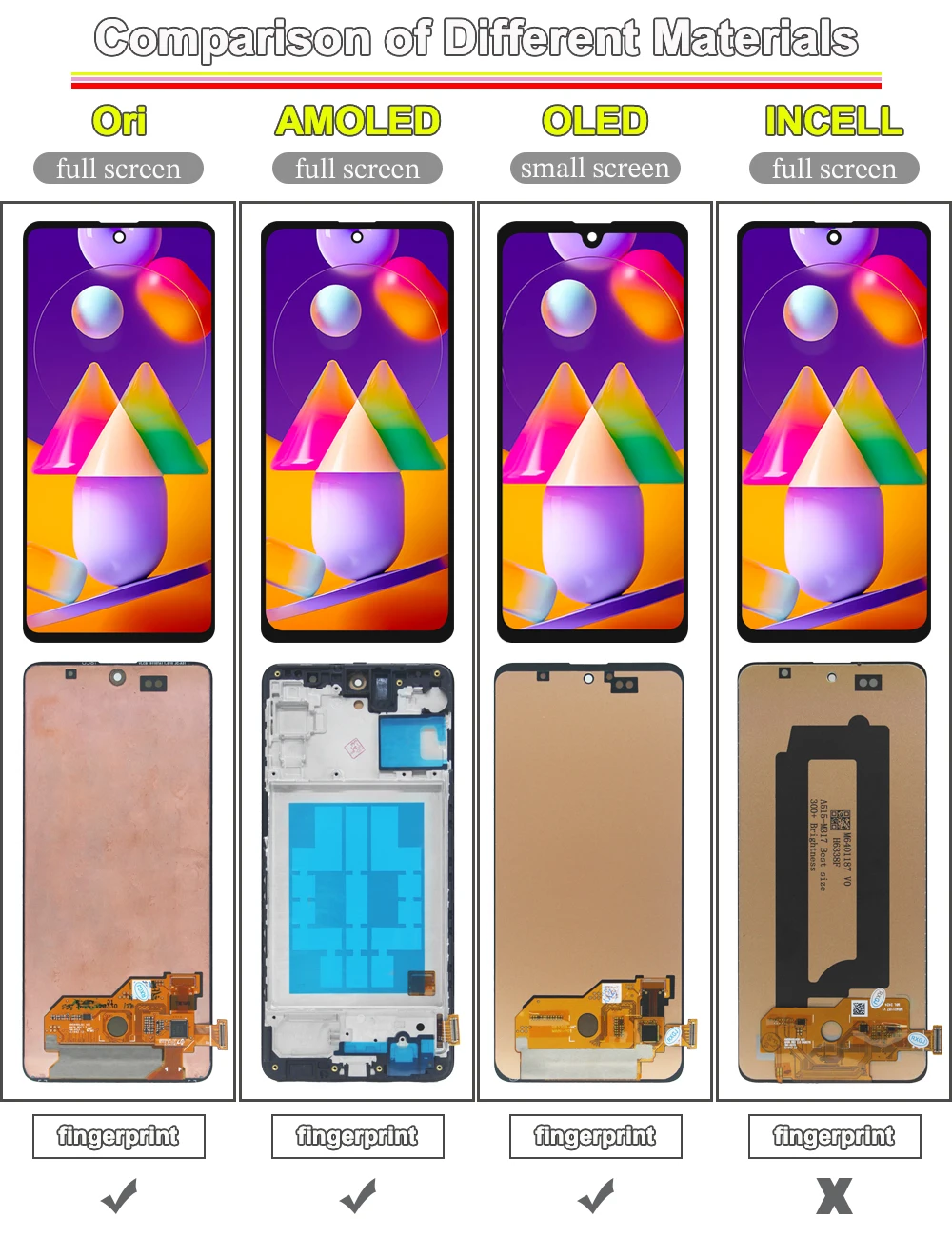Фото Дисплейный модуль (LCD) с тачскрином для Samsung Galaxy M31s M317F, замена экрана для Samsung M31s M317F №2