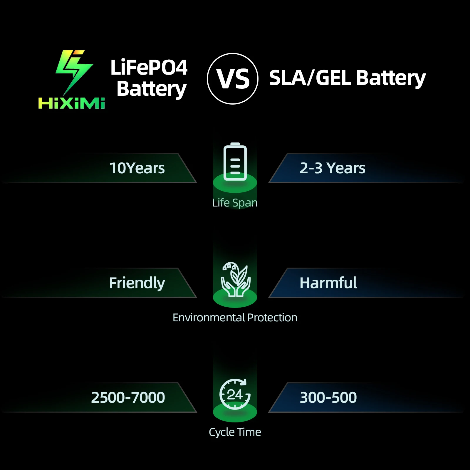 Lithium Battery 12V 6Ah LiFePO4 76.8Wh Built-in 10A BMS, 4000+ Cycles Life,Lithium Iron Battery with 14.6V 5A LiFePO4 Charger