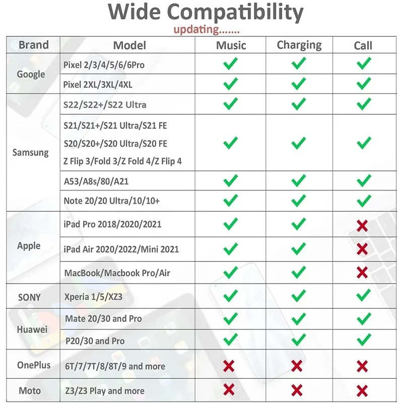 USB C To Type C Audio Cable Adapter For Samsung Xiaomi iPad Pro PD60W USB Type C To 3.5mm Jack Converter For Earphone Headphone