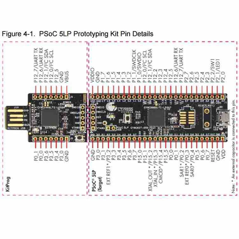 JABS CY8CKIT-059 Psoc 5LP ARM Cortex M3 CY8C58LP Prototyping Kit Evaluation Demo Board Module Development Board Tools