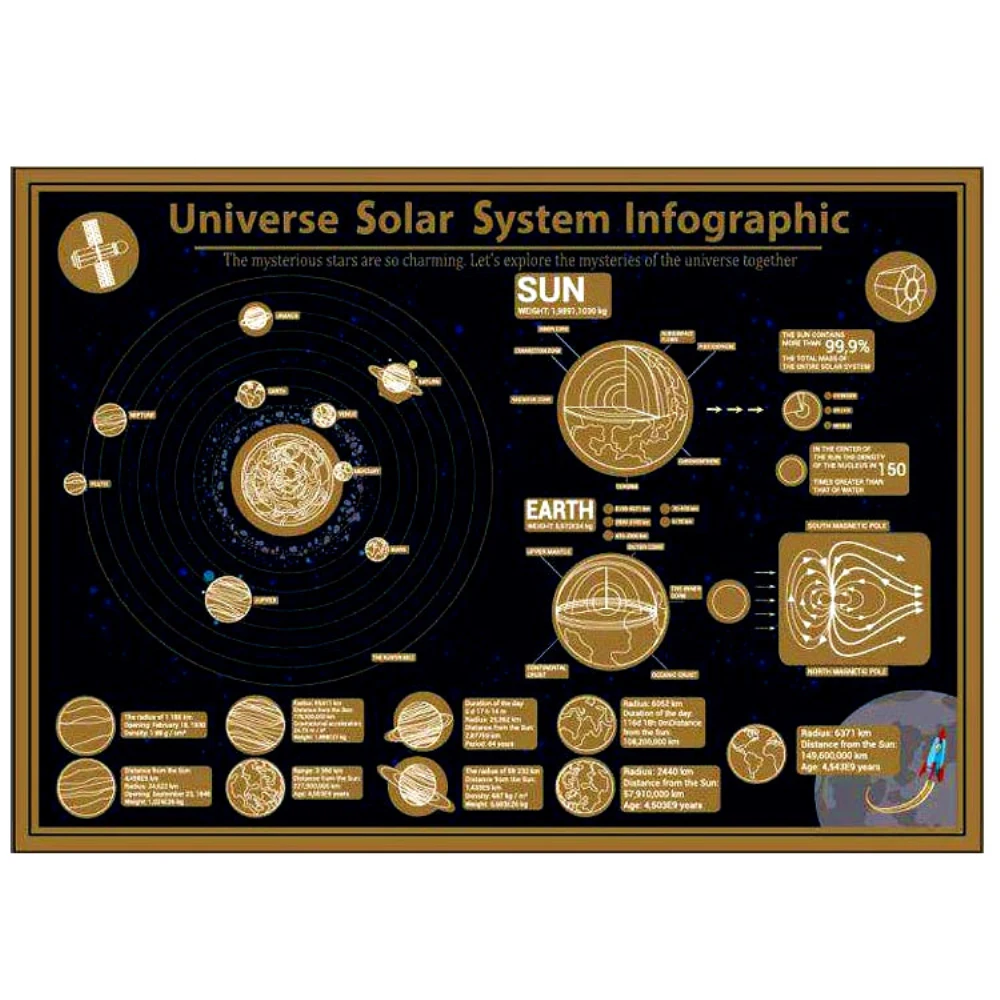 

Let Me Space Adventure, Explore The Solar System! Deluxe Edition Scratch Map With Scratch Off Layer Visual Map For Educatioin