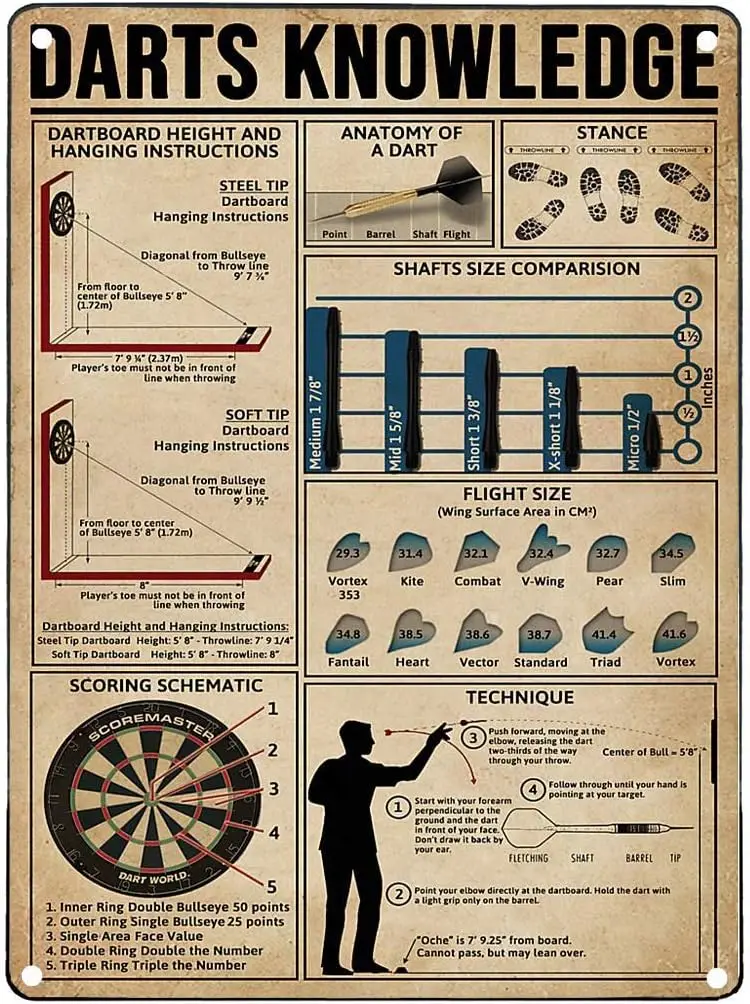 Vntge Retro Tn Sgn Drts Знания Metl Educn nfogrphc Decorn Br Cfe Club Wll Plque 812 nches