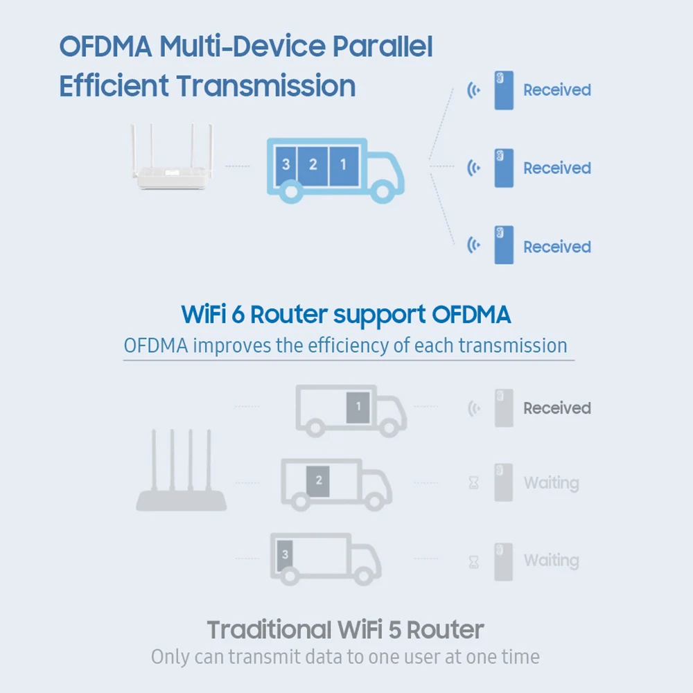 Wi-Fi-роутер Xiaomi Redmi AX1800 двухдиапазонный 2 4 ГГц |