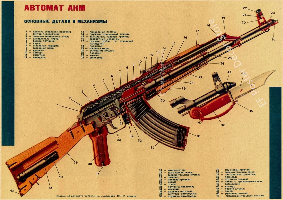 

Ретро плакат с оружием А4 или А3