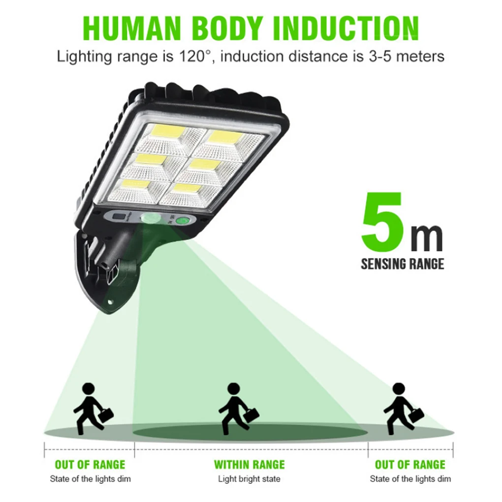 

Фонарь Настенный с 3 режимами освещения, светодиодов