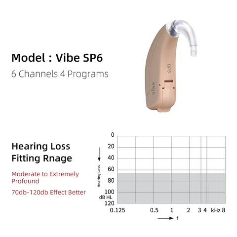Слуховые аппараты для тяжелых глухих людей, мощный слуховой аппарат для глухого звучания, усилитель звука, цифровой чип, 4/6/8 каналов, оригинальный Siemens Vibe
