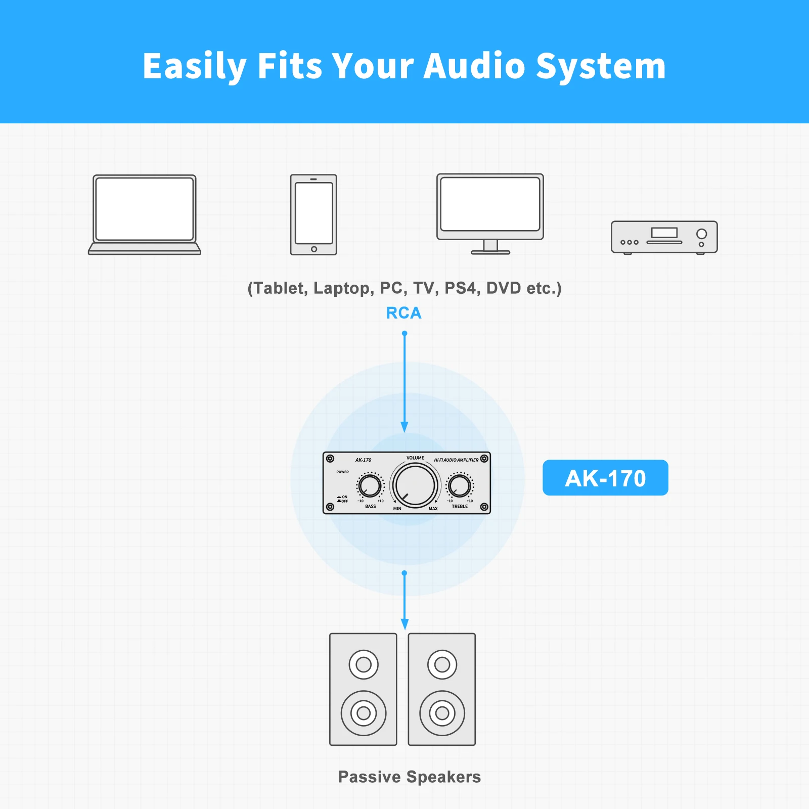 AK170 Мини цифровой мощный аудио автомобильный усилитель сисветильник ка стерео