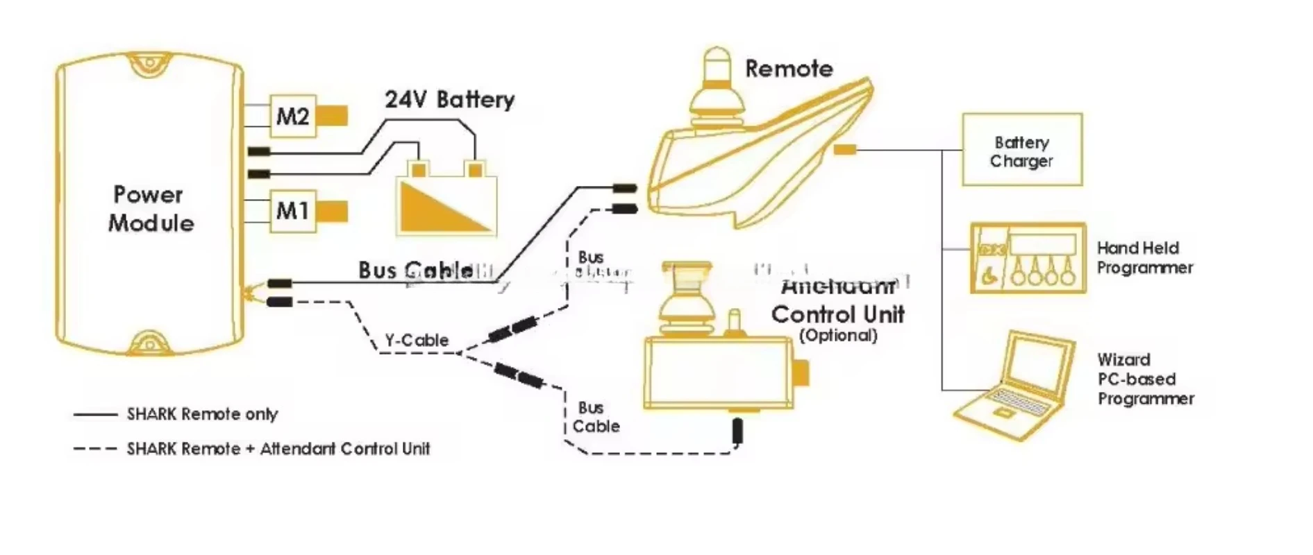 Джойстик для инвалидной коляски с дистанционным управлением