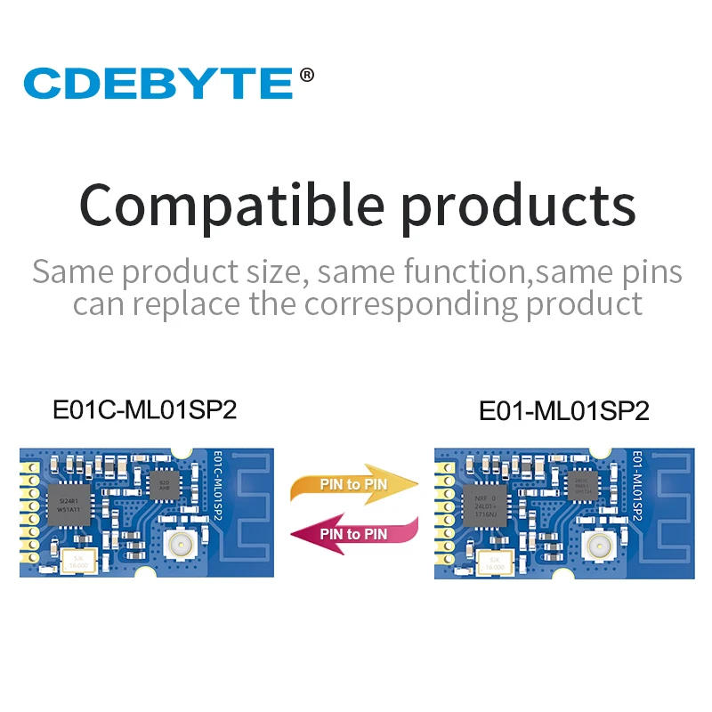 10PCS 2.4GHz 20dBm RF Module E01C-ML01SP2 Wireless Transceiver Transmitter Receiver SMD Package SPI Interface PCB IPEX Antenna