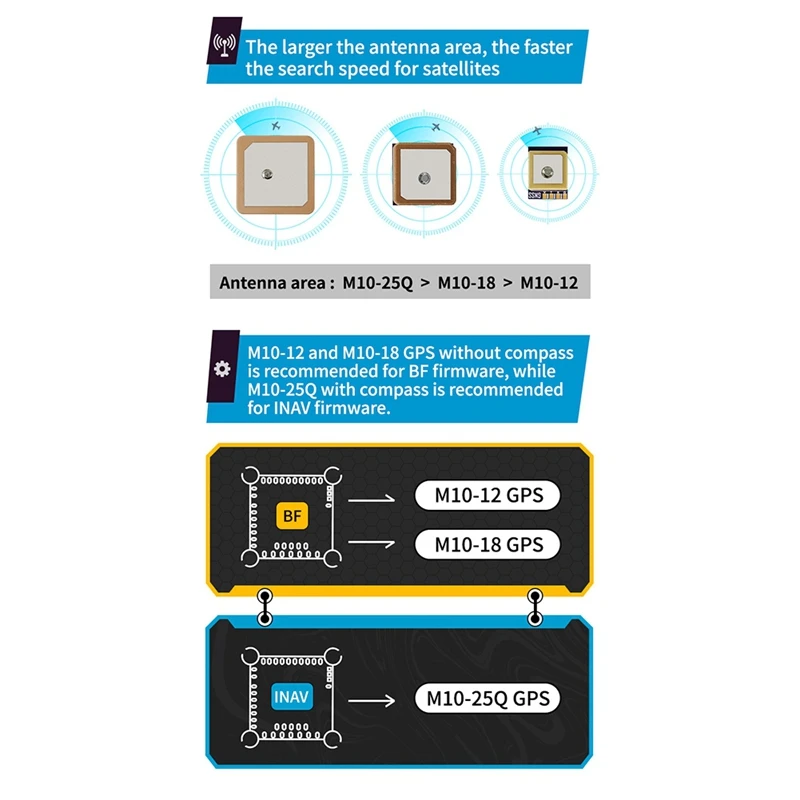 GPS-навигатор QMC5883L с компасом