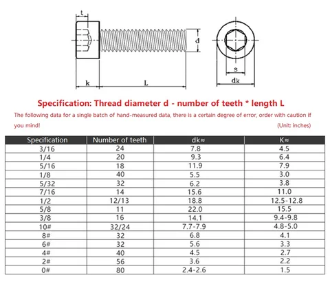 Болты из нержавеющей стали 304