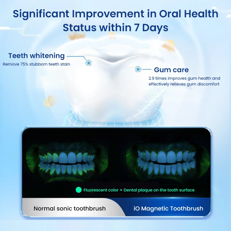Электрическая зубная щетка Oral B IO3 Plus 3D Sonic IO магнитная перезаряжаемая TECH
