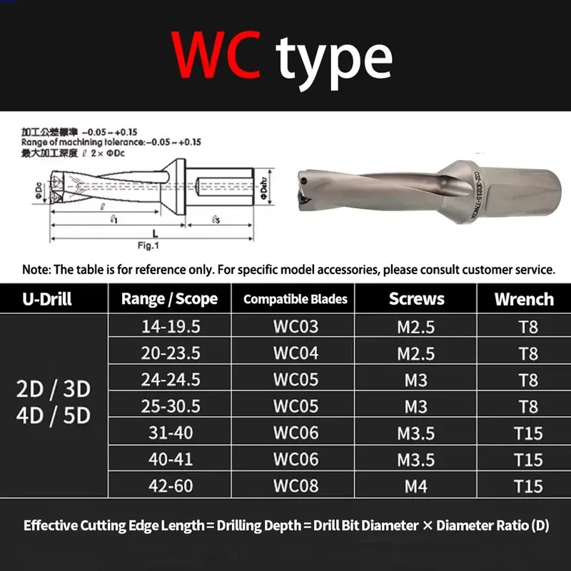 Сверла U-образной формы серии ACCKEE WC 2D 3D 5D с хвостовиком C32C40, сменные сверла с пластинами WCMX для высокоскоростного сверления на станках с ЧПУ (art.: 3920db08807bc) - 3920db08807bc