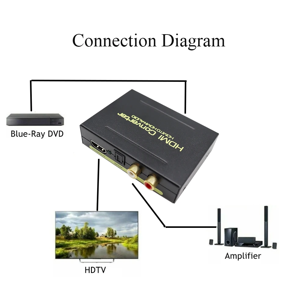 HDMI-совместимый преобразователь аудиосигнала в HDMI-Совместимый оптический