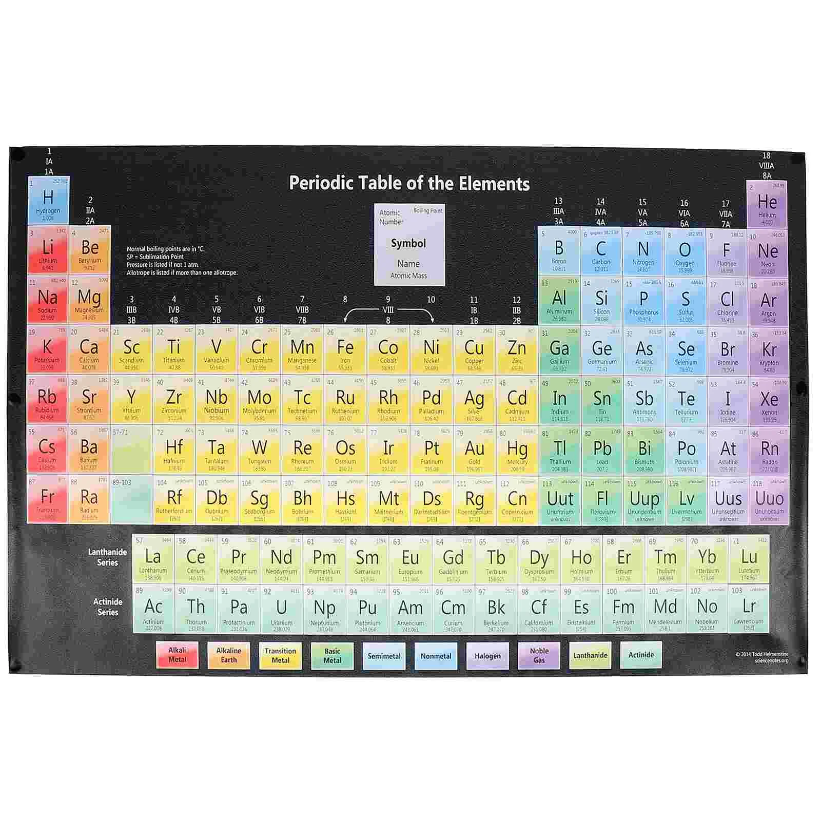 

Table Periodic Posterof Learning Chemistry Science Posters Chart Decor Charts Wall Inside Realmultiplication School
