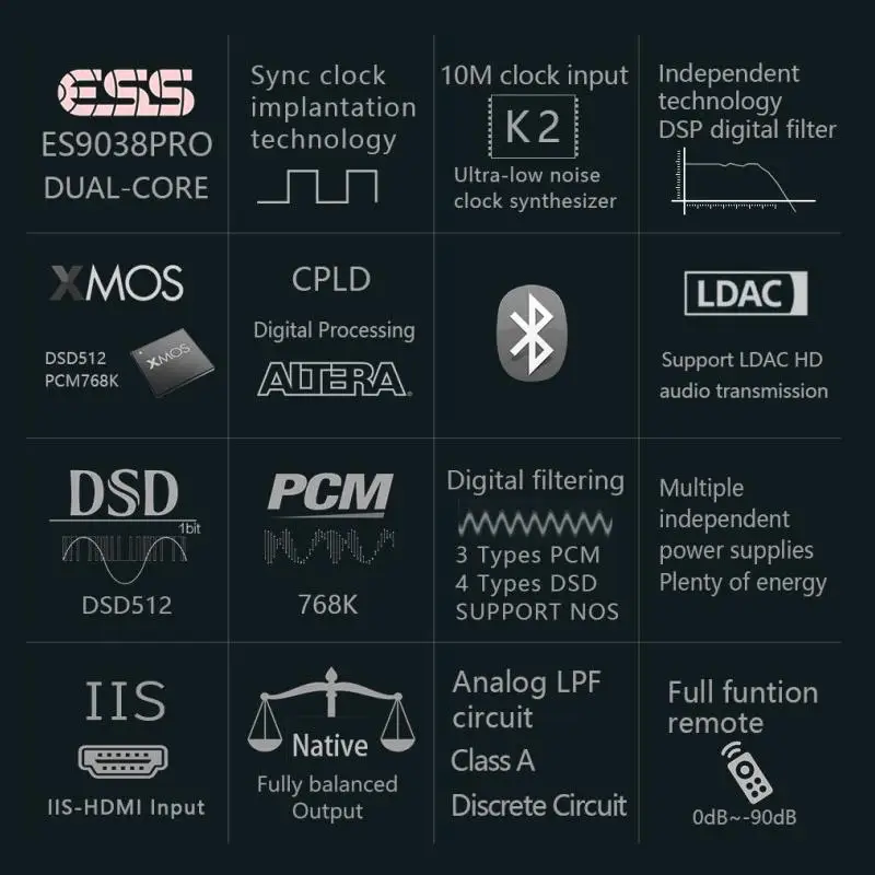 Декодирование DSD512 PCM768KHz LDAC Bluetooth 5 0 K2