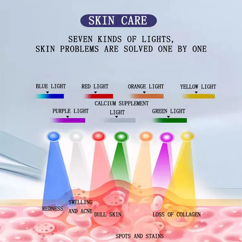 Светодиодный спектрометр имеет семь цветов с разными функциями. Многоцелевое