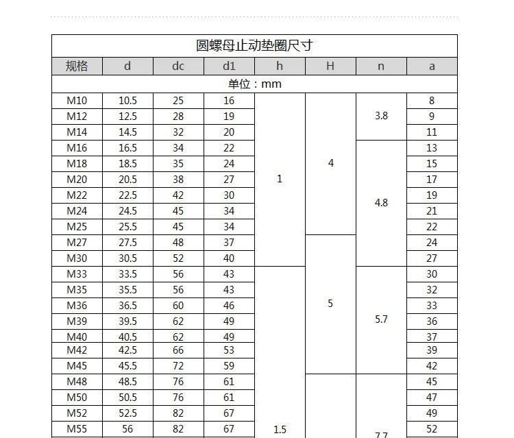 M10-M200 304 круглая гайка из нержавеющей стали шайба с пробкой и защитой от шести