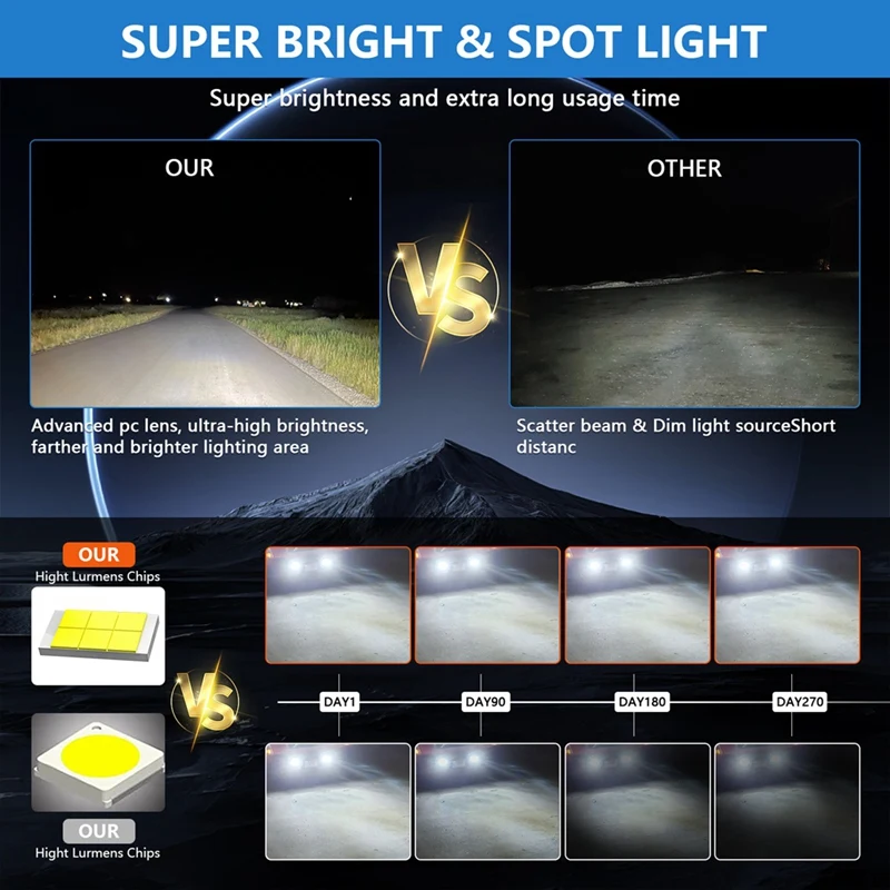 Фонари головного света для внедорожников тракторов грузовиков противотуманных
