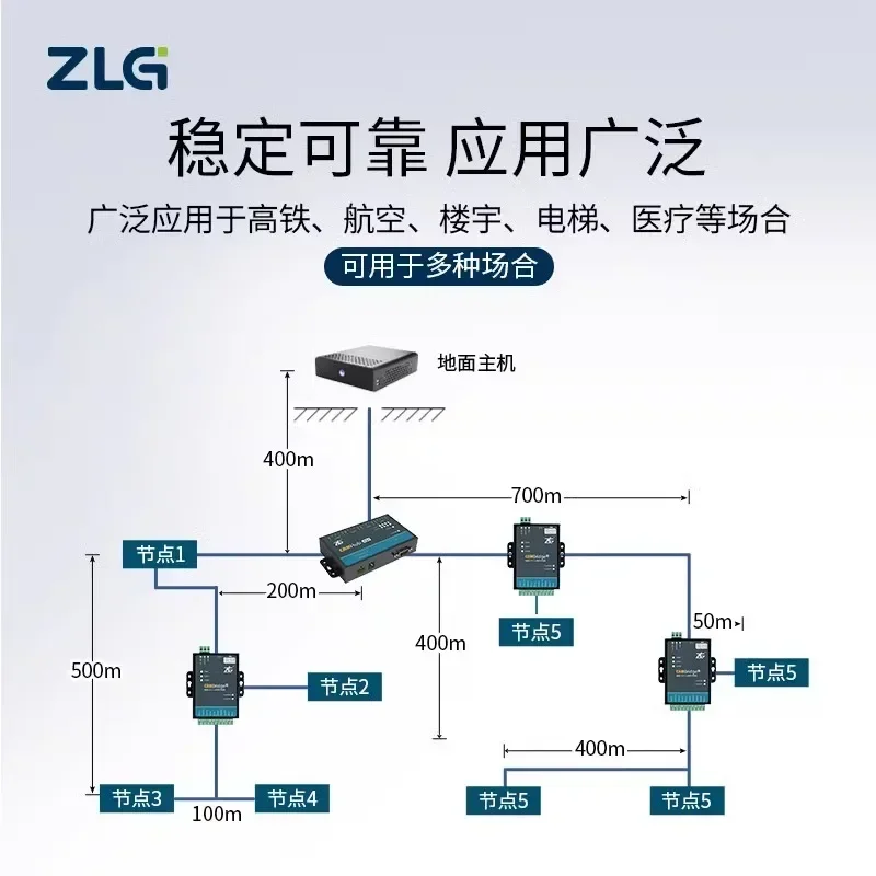 Zhiyuan Electronics CANBridge + модуль ZLG CAN репитер изоляционного моста