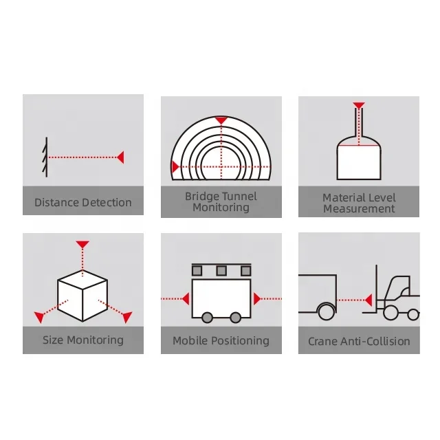 Диапазон 40 м точность 1 мм скорость 20 Гц интерфейс RS232 лазерный датчик измерения