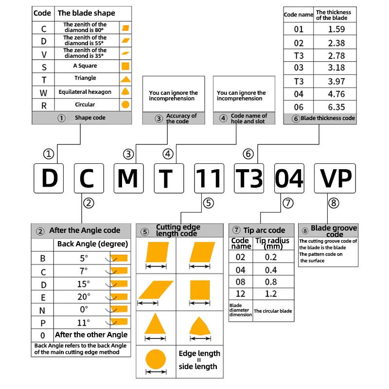 Аксессуар карбидная вставка фреза 10 шт