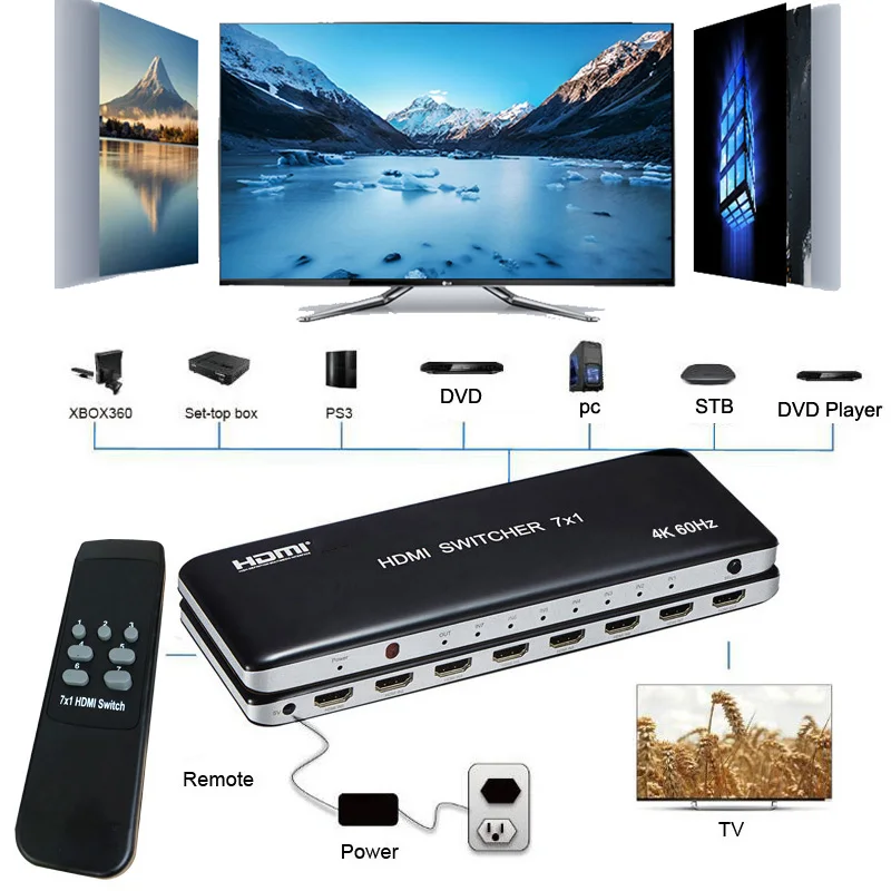 

7x1 HDMI Switch 3x1 HDMI 2.0 Switcher Video Converter 4K 60HZ Multi Screen split Input for PS3 PS4 Xbox Laptop PC To TV Monitor