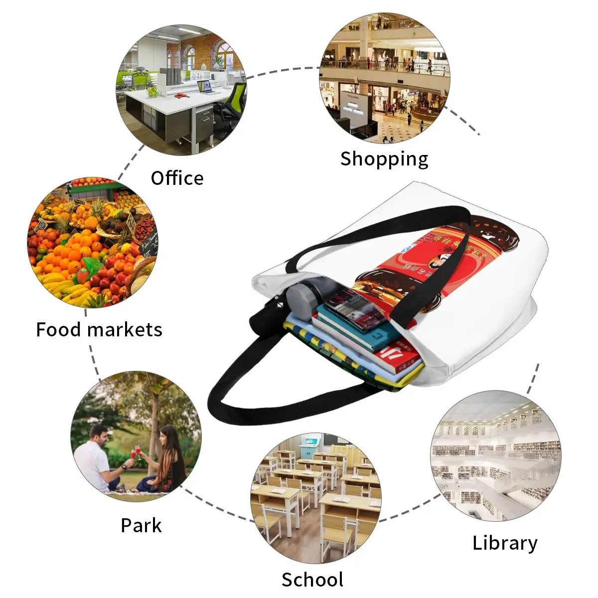 Сумка-тоут для покупок из лаодина мА жареного Чили в масле повседневная легкая