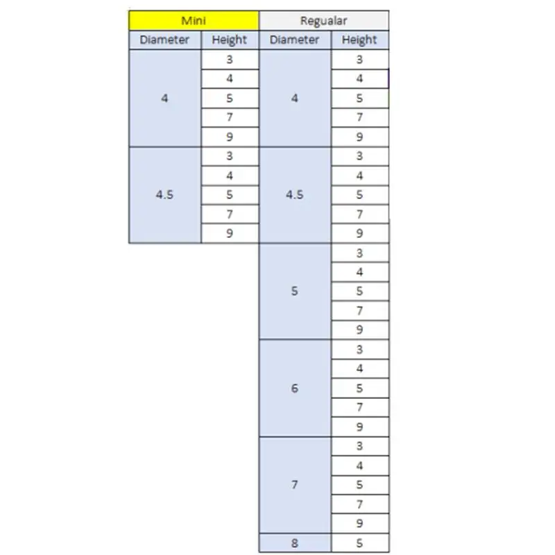 5 шт. стоматологические лечебные аксессуары для лечебного стержня Osstem колпачки